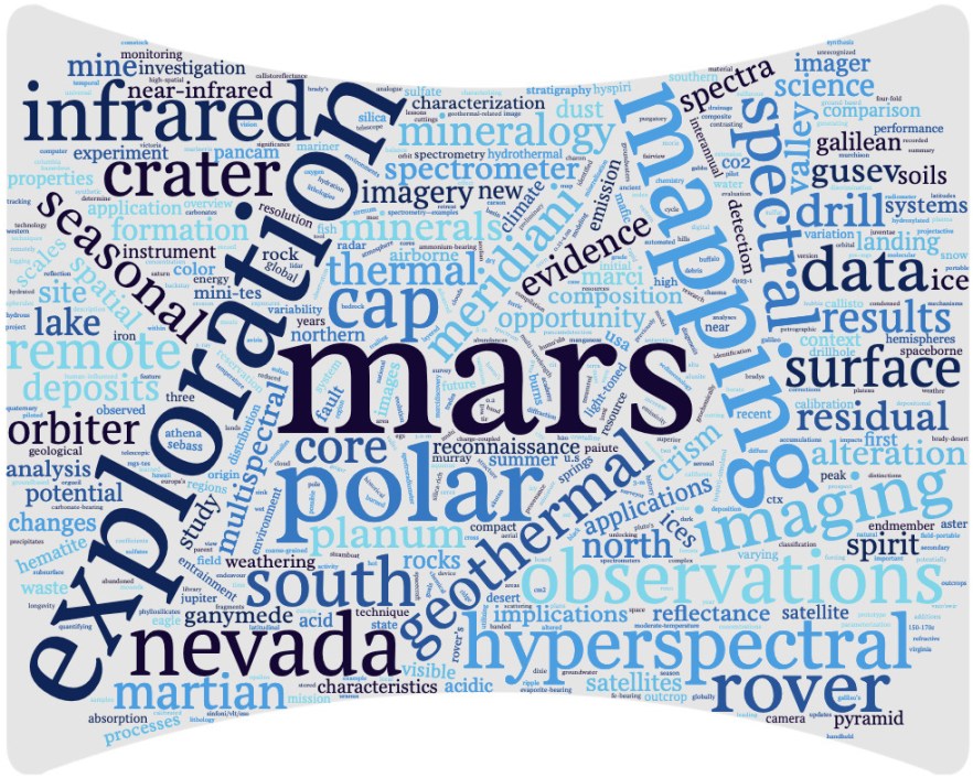 wordcloud23d